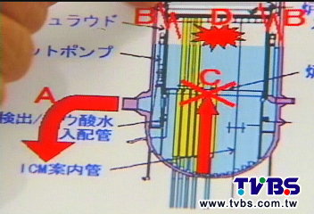 爐心熔毀!「碘」輻射粒 減半至少8天