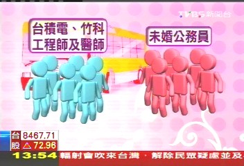 「公教版」戀愛巴士 考委提聯誼公假
