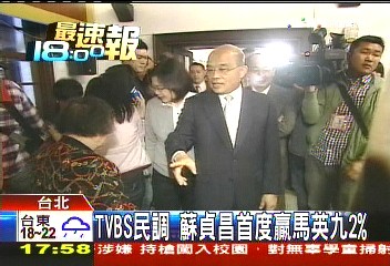 TVBS民調 蘇貞昌首度贏馬英九2%