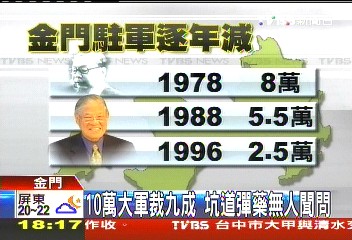 10萬大軍剩1成 金門裁軍防區鬧空城