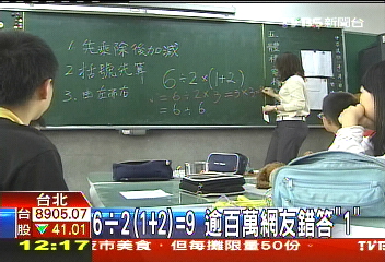 6÷2(1+2)=9　逾百萬網友錯答「1」