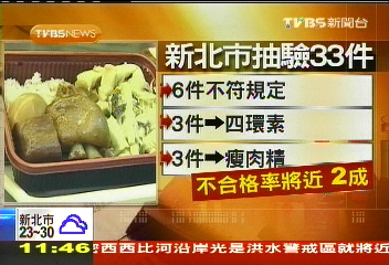 新北市營養午餐 60%含瘦肉精等禁藥