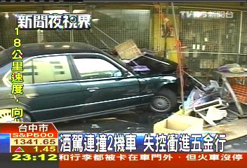 酒駕連撞2機車　失控衝進五金行