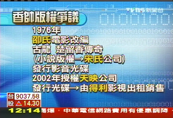改拍古龍「楚留香」　邵氏免賠錢！