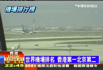世界機場排名 香港第一北京第二