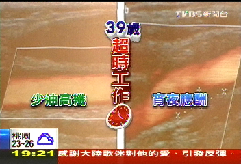 超時工作、外食 39歲53%血管塞恐中風!