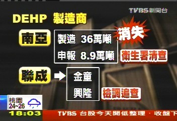 塑化劑風暴/追塑化劑查源頭 數十萬噸流向不明