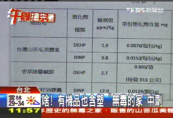 塑化劑風暴/啥!有機品也含塑 「無毒的家」中劑