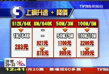 網路月租費「有感降價」 最多省801元