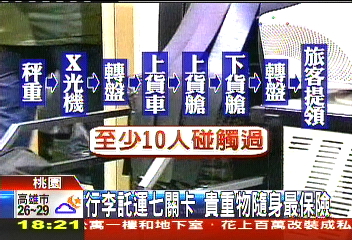 行李託運過7關 10人接觸賊難防