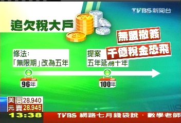修法怠惰? 追1200億欠稅恐一筆勾消