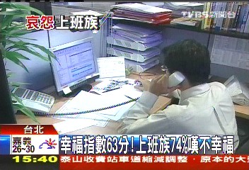 幸福指數63分 上班族74%不幸福