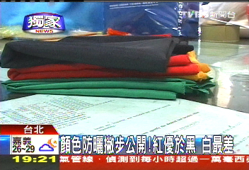 〈獨家〉顏色防曬撇步公開!紅優於黑 白最差