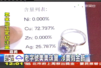 38年珠寶老店「香港美美」　涉賣假金飾！
