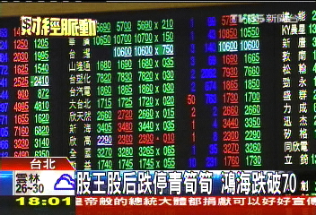 台股「嚇」跌272點　「惠普概念股」青筍筍！