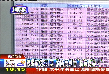 〈獨家〉年打321檢舉電話 影片自清非搗亂