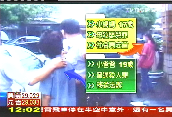 〈獨家〉與父口角離家　少女懷孕竟丟棄嬰兒