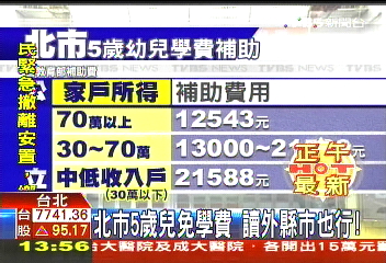 北市5歲兒免學費　讀外縣市也行！