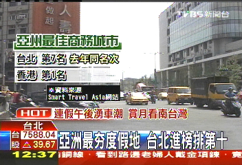 亞洲最HOT度假地　台北進榜排第10