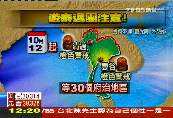 「退泰團扣5%」　曼谷、清邁橙色警戒