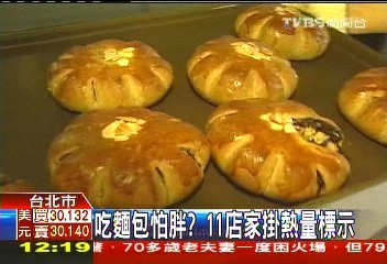北市11店家麵包標熱量　有「餡」最肥