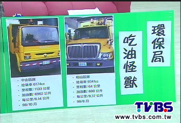 垃圾車「卡油」兇? 耗油驚人爆弊端