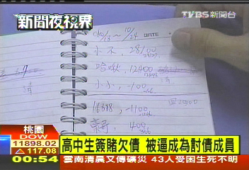 高中生簽賭欠債　被逼成為討債成員