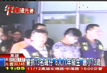 警抓13名飆仔　6人八年級生最小13歲