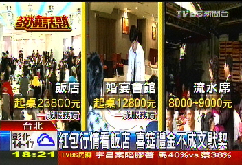 紅包數字看「場地」　行情2千起跳