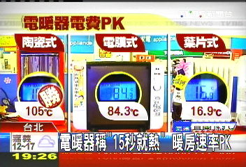 電暖器稱「15秒就熱」　暖房速率PK