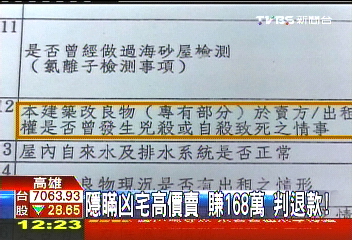 隱瞞兇宅高價賣!賺168萬 判退款