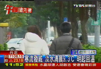 寒流發威！淡水清晨9.3℃　明起回溫
