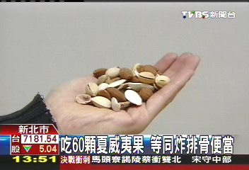 吃60顆夏威夷果 等同炸排骨便當