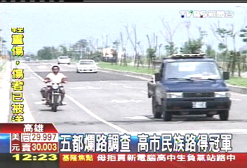 五都爛路調查 高市民族路得冠軍