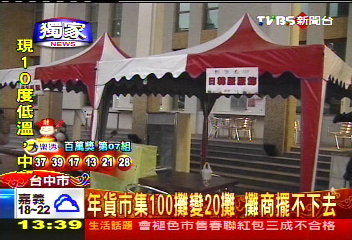 〈獨家〉年貨市集100攤變20攤 攤商擺不下去