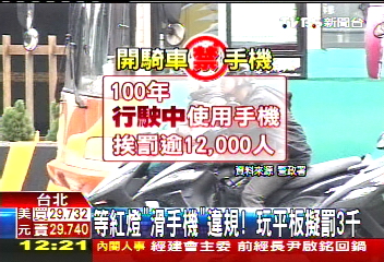 等紅燈「滑手機」違規! 玩平板擬罰3千