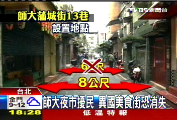 師大夜市擾民　異國美食街恐消失