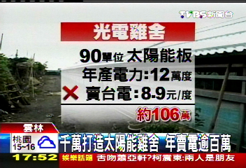 千萬打造太陽能雞舍 年賣電逾百萬