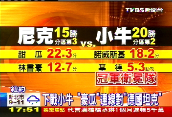 NBA/下戰小牛 「豪瓜」連線對「德國坦克」