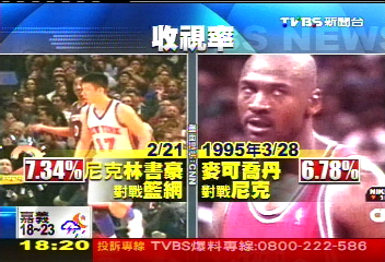 NBA/一席28萬!美瘋「豪」 熱火戰尼克門票漲