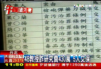 48教授詐研究費430萬 5人交保