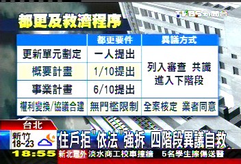 都更拆屋/拒都更怎自保 及早表態留白紙黑字