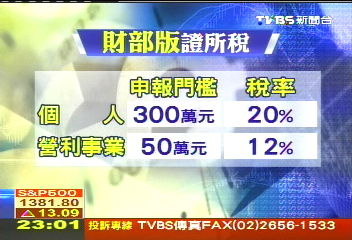 個人賺逾「300萬」課證所稅　稅率20%