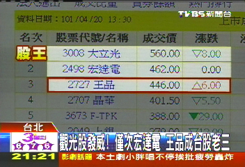觀光股夯！　旅行社「收團兼賣咖啡」