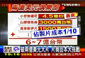 破2億美元大片 片商回本大挑戰