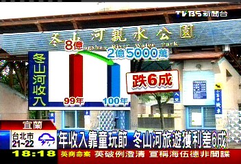 水上活動商機夯 貨車小攤賺大筆財