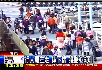 行人靠左走摔下橋 獲賠426萬