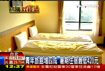 青年旅館增4成 暑期住宿最低420元業者?