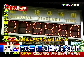 今天多1秒！地球自轉變慢　全球校時