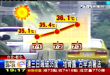 今年最熱!台北36.1度 「拖地」降溫實測